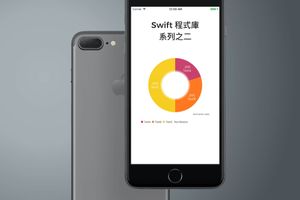 Swift 程式庫系列之二:CVCalendar, Caishen, Hero, Charts 以及 SwiftMessages