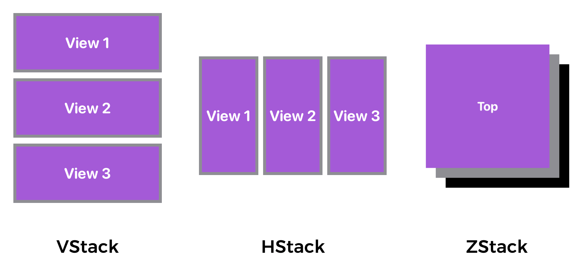 圖 4.1. 不同型態的堆疊視圖